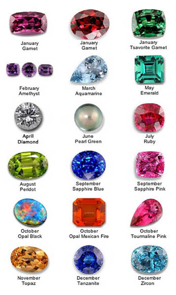 BIRTHSTONES – Laurie & Lisa Designs